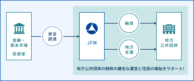 概要図：JFMの基本的な仕組み