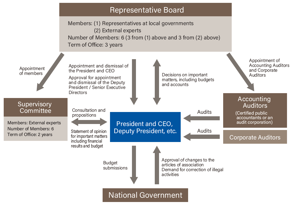 Japan Finance Organization for Municipalities