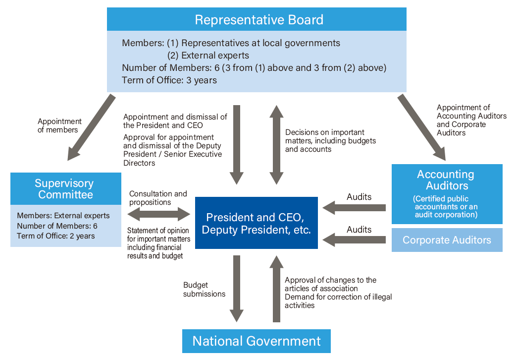 Japan Finance Organization for Municipalities