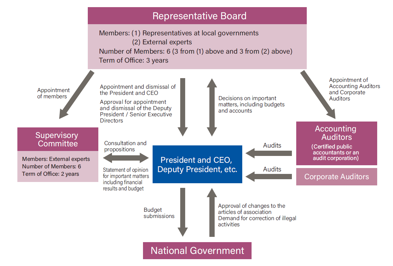 Japan Finance Organization for Municipalities