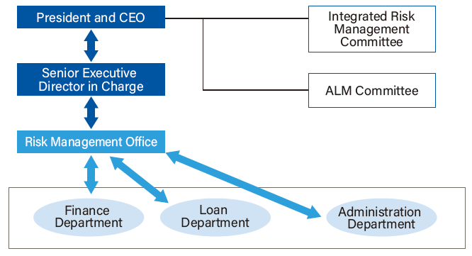 Risk Management System