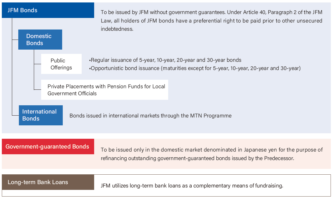 Japan Finance Organization for Municipalities