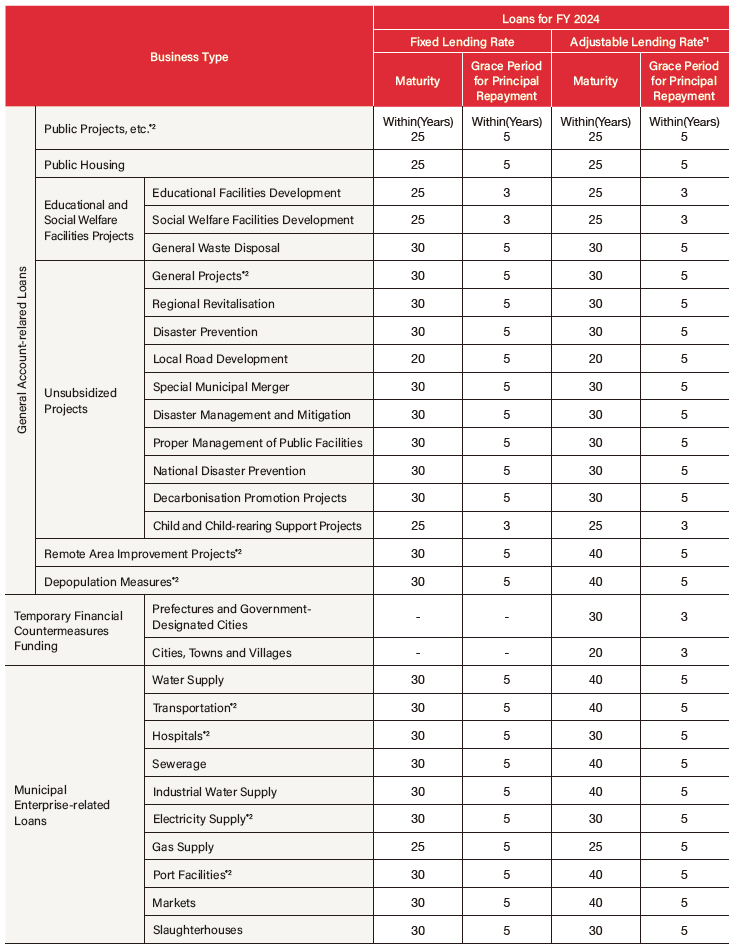 Japan Finance Organization for Municipalities