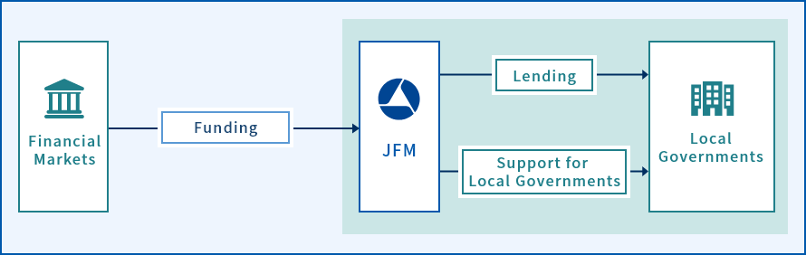 Diagram:Basic mechanism of JFM