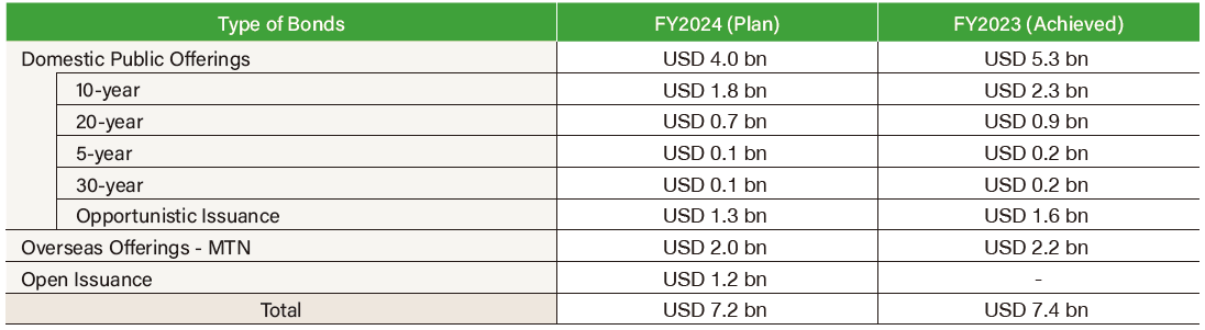 Japan Finance Organization for Municipalities