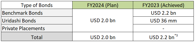 Japan Finance Organization for Municipalities