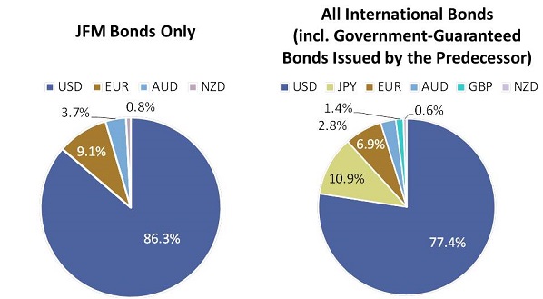 Japan Finance Organization for Municipalities