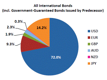 Japan Finance Organization for Municipalities