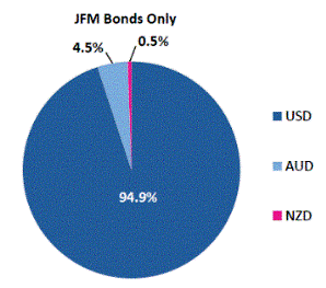 Japan Finance Organization for Municipalities