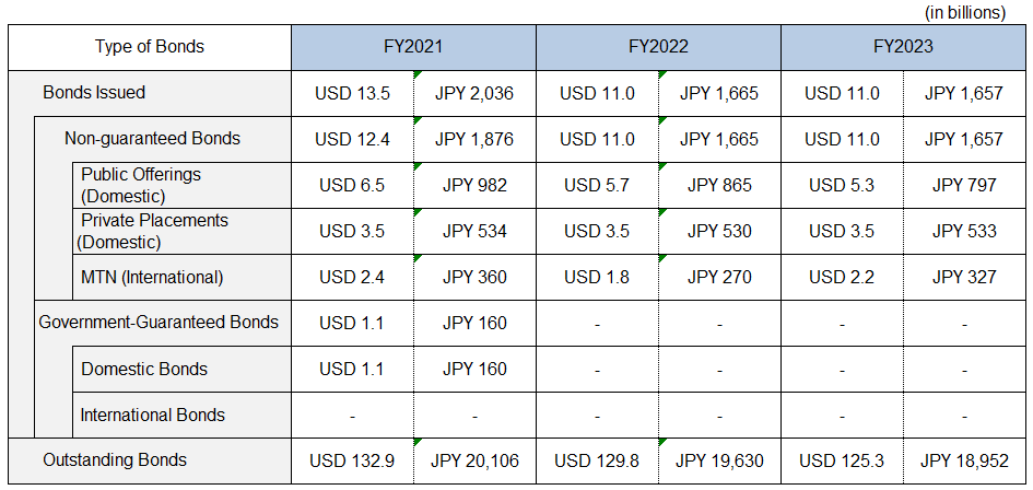 Japan Finance Organization for Municipalities