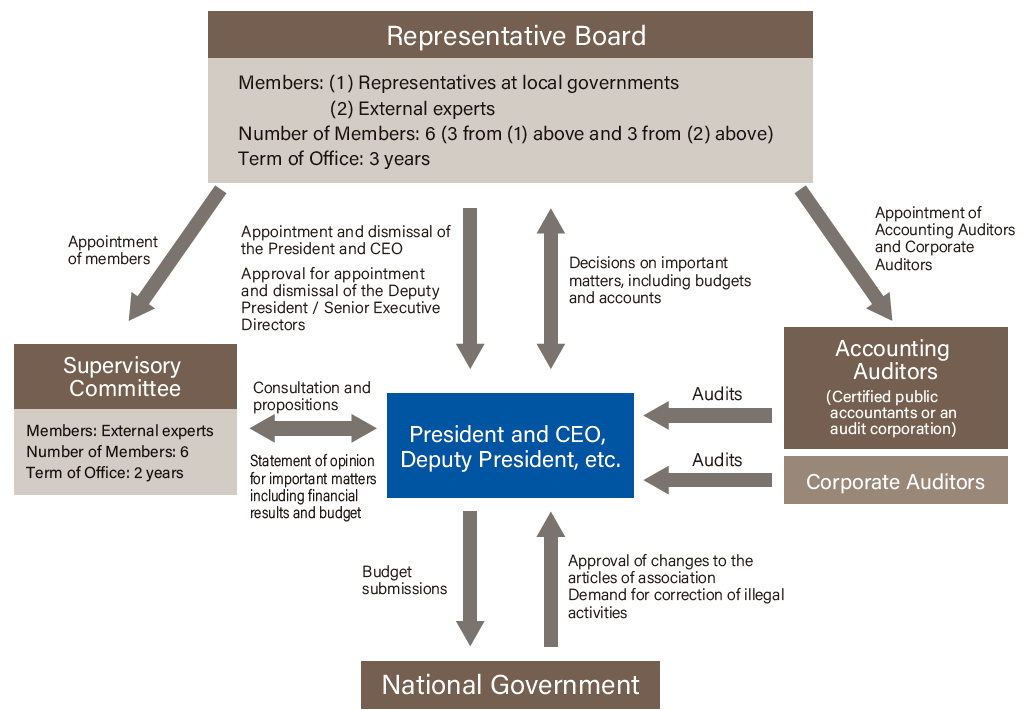 corporate_governance_system