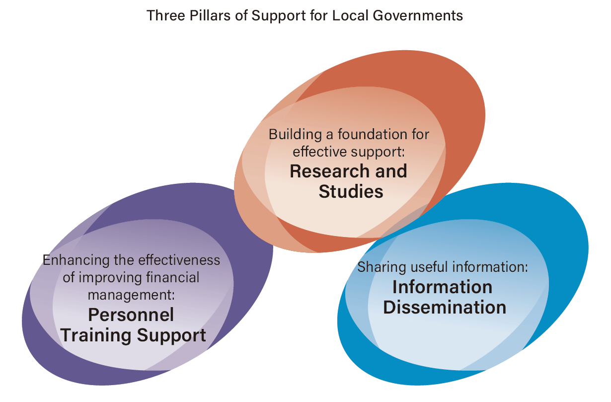 Three Pillars of support for local governments