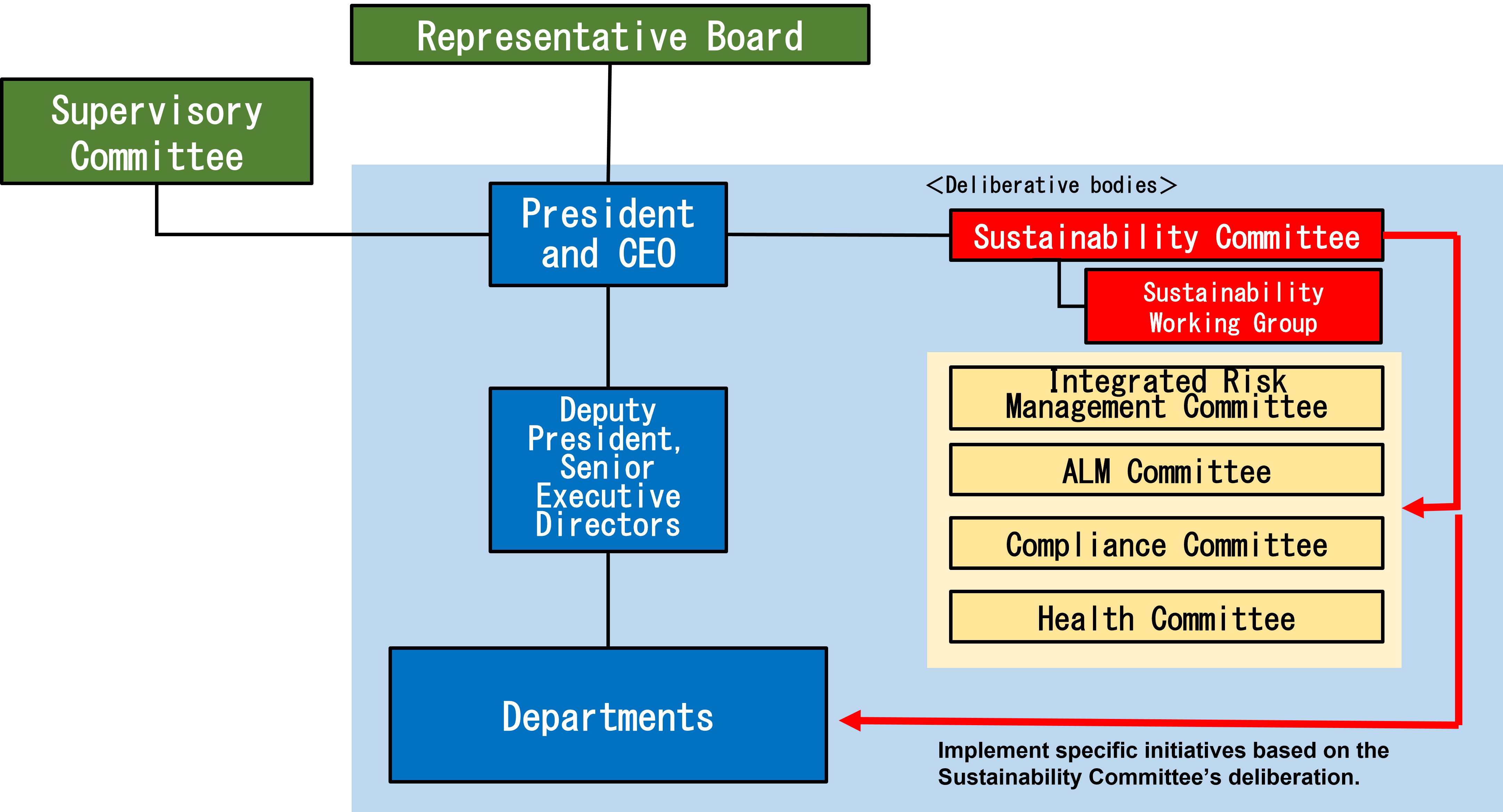 Sustainability Committee