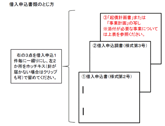 解説図：借入申込書類のとじ方