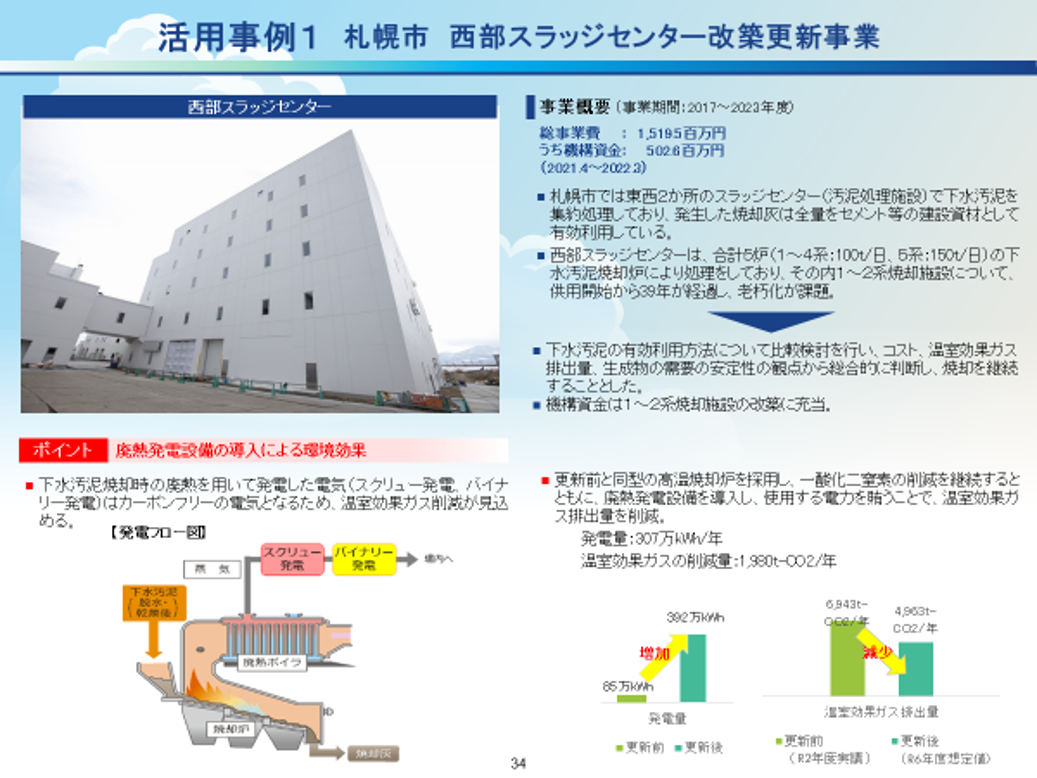 グリーンボンド貸付事例2022