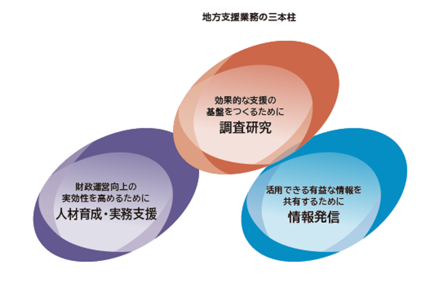 地方支援業務の三本柱