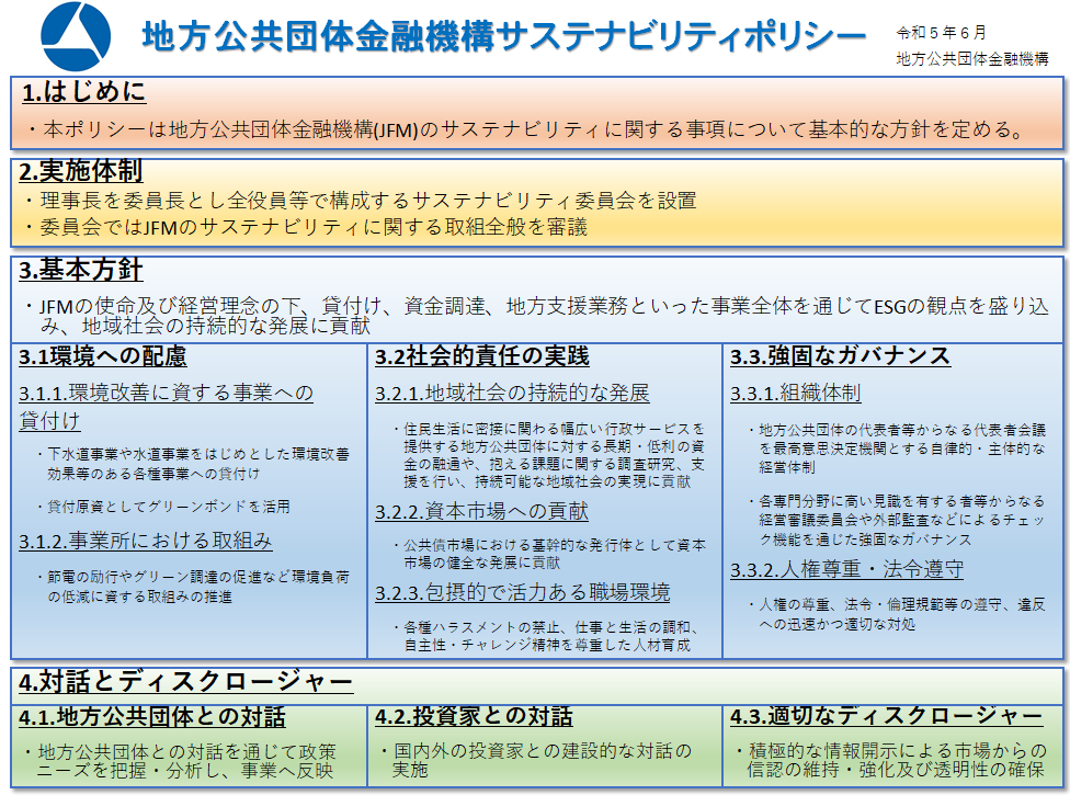 概要図：サステナビリティポリシー